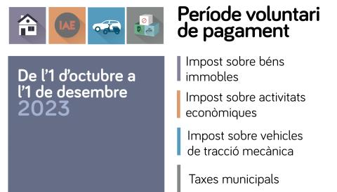 Atenció al públic durant el termini voluntari de pagament de tributs
